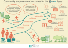 GoWell community empowerment path final