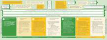 GoWell Panel 7 sessions diagram - if you require a transcript or an accessible version please email info@gcph.co.uk