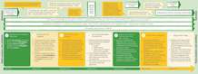 GoWell Panel 7 sessions diagram - if you require a transcript or an accessible version please email info@gcph.co.uk